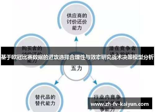 基于欧冠比赛数据的进攻选择合理性与效率研究战术决策模型分析