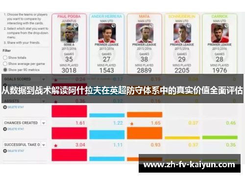 从数据到战术解读阿什拉夫在英超防守体系中的真实价值全面评估